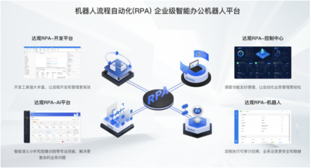 風變科技與達觀數(shù)據(jù)戰(zhàn)略合作簽約，共創(chuàng)RPA教育領域新業(yè)態(tài)