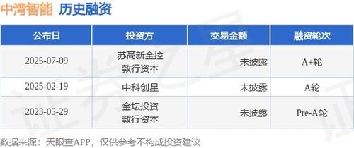 中灣智能完成A輪融資，加速硬件開(kāi)發(fā)與銷售業(yè)務(wù)拓展